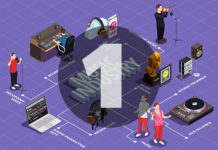 Музична освіта і музична індустрія: Україна, Європа, світ. Вступ Музична індустрія, розділ 1