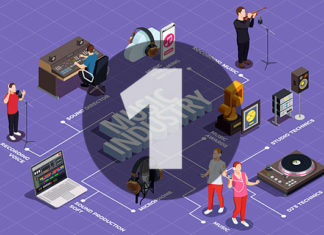 Музична освіта і музична індустрія: Україна, Європа, світ. Вступ Музична індустрія, розділ 1