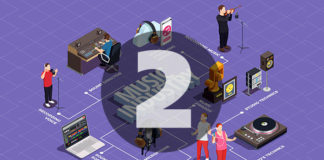 # Що таке музична індустрія, її історія і сучасний стан Музична індустрія, розділ 2