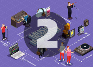 # Що таке музична індустрія, її історія і сучасний стан Музична індустрія, розділ 2