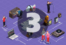 # Музична індустрія як культурне, соціальне явище, як екосистема життя і роботи музиканта Музична індустрія, розділ 3