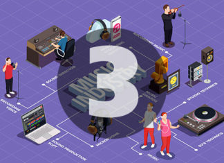 # Музична індустрія як культурне, соціальне явище, як екосистема життя і роботи музиканта Музична індустрія, розділ 3