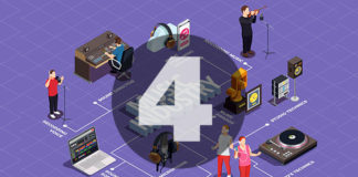 # Суперзірки світової музичної індустрії – чому вчить нас їхній досвід Музична індустрія, розділ 4