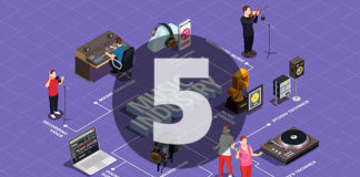 # Авторське право на пісенно-музичні твори в цифрову епоху Музична індустрія, розділ 5