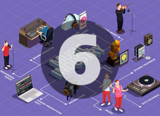 # Як виховати успішного музиканта і місце вчителя в сучасній музичній індустрії Музична індустрія, розділ 6