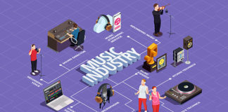 Музична освіта і музична індустрія: Україна, Європа, світ – програма курсу Музична освіта і музична індустрія