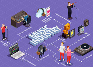 Музична освіта і музична індустрія: Україна, Європа, світ – програма курсу Музична освіта і музична індустрія